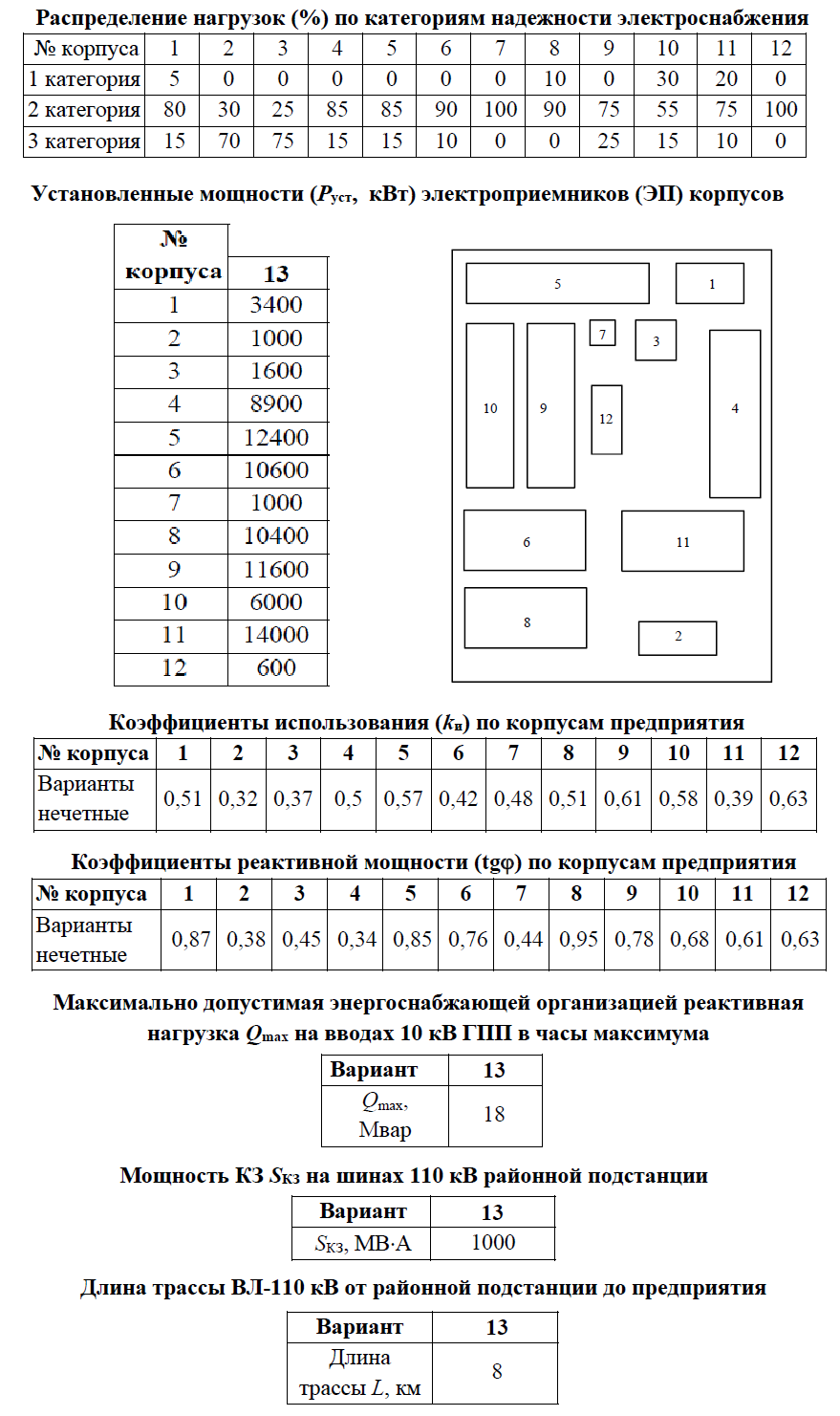 Задание №3. Курсовая работа